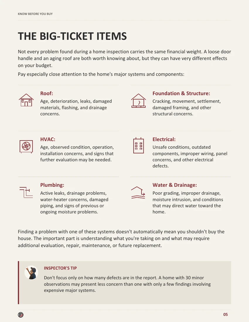Actual guide page 5: The Big-Ticket Items